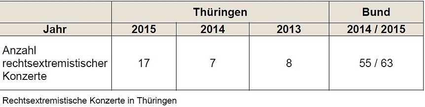Bild: Grafik