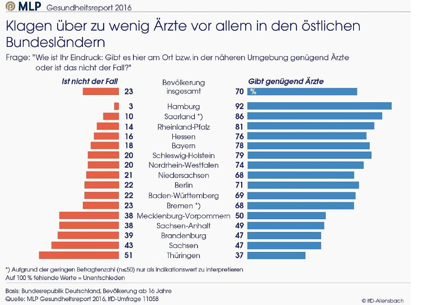 Bild: Grafik