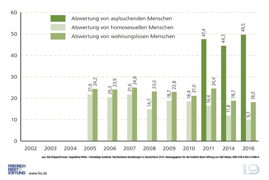 Bild: Grafik