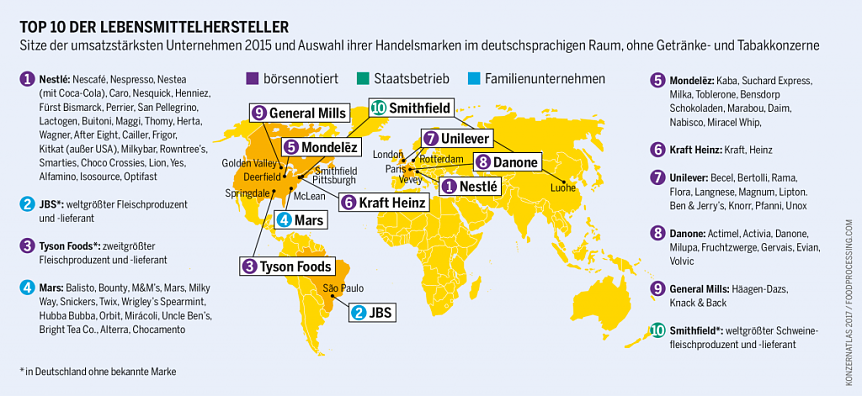 Bild: Grafik