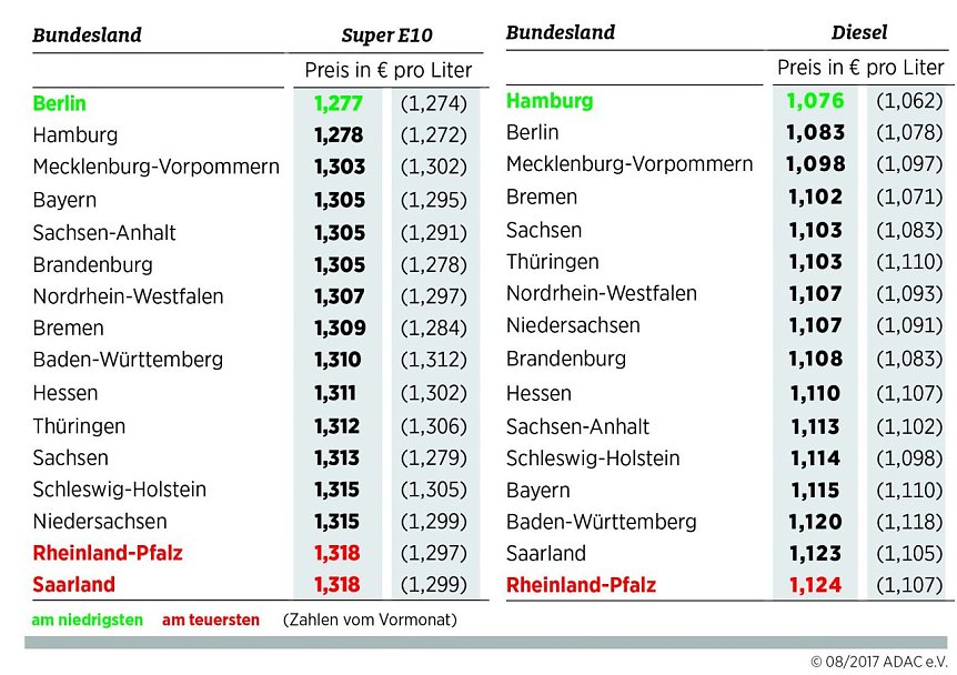 Bild: Grafik
