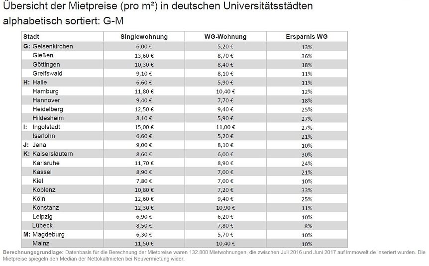 Bild: Grafik