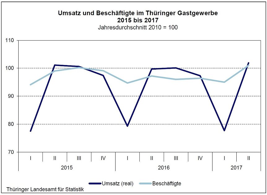 Bild: Grafik