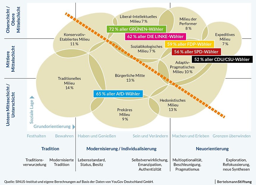 Bild: Grafik