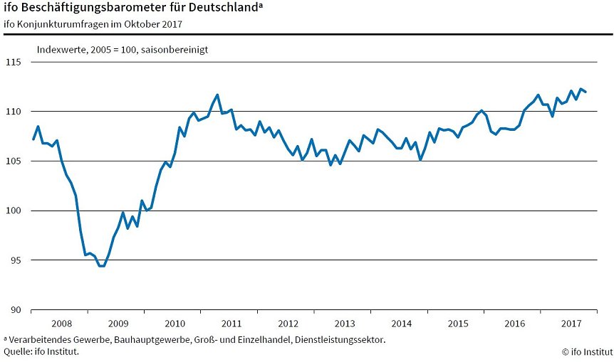 Bild: Grafik