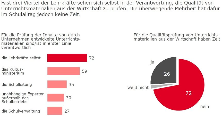 Bild: Grafik