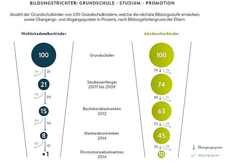 Bild: Grafik