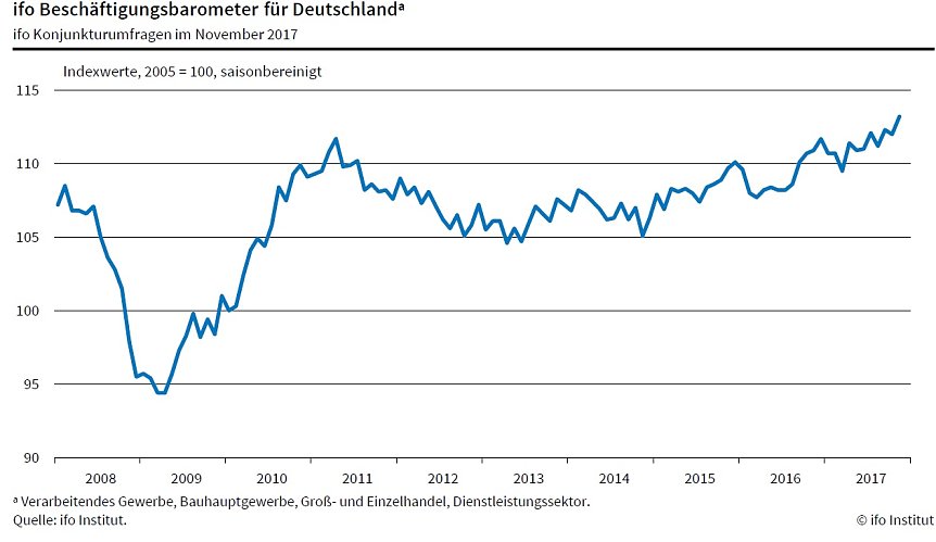 Bild: Grafik