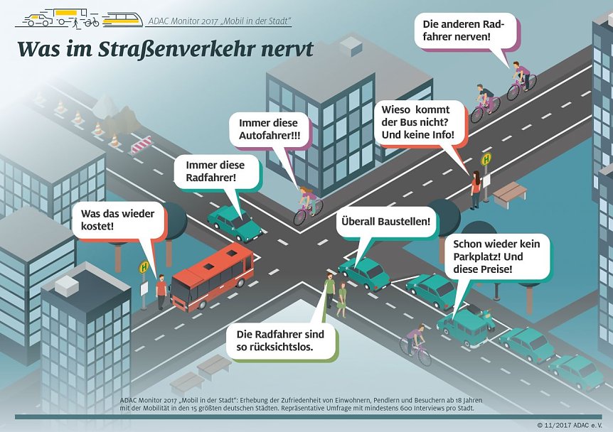 Bild: Grafik