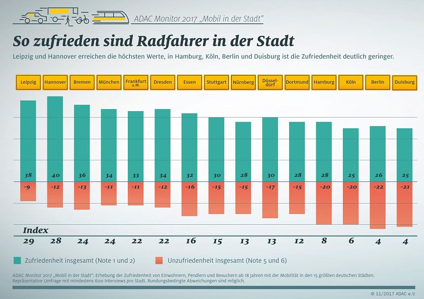 Bild: Grafik