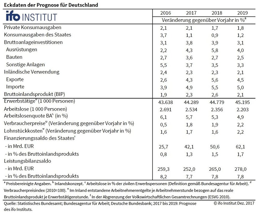 Bild: Grafik