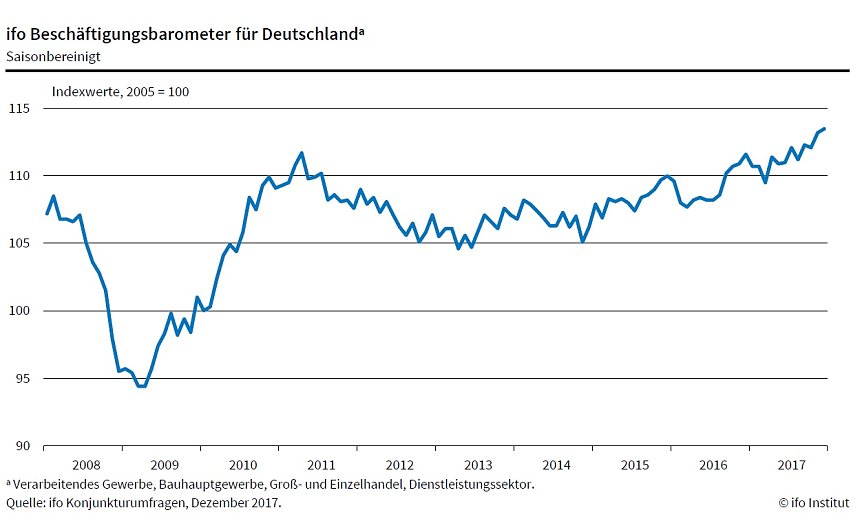 Bild: Grafik