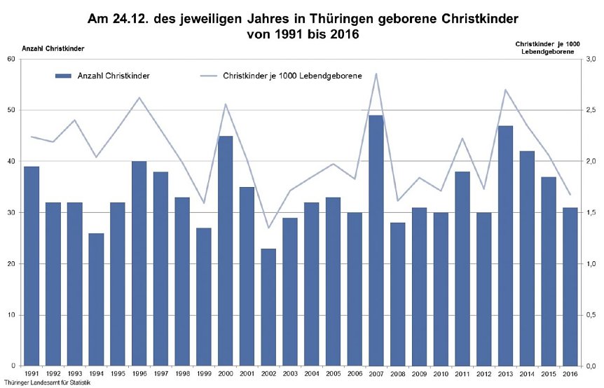 Bild: Grafik
