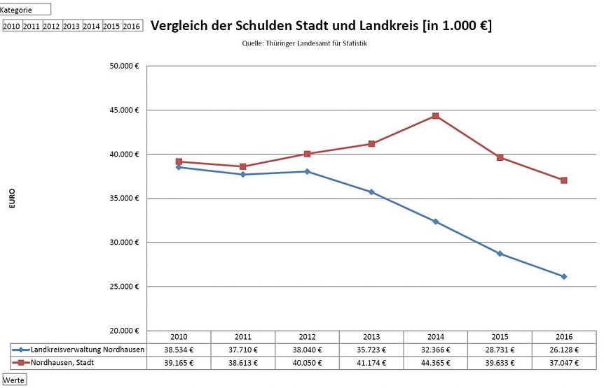 Bild: Grafik