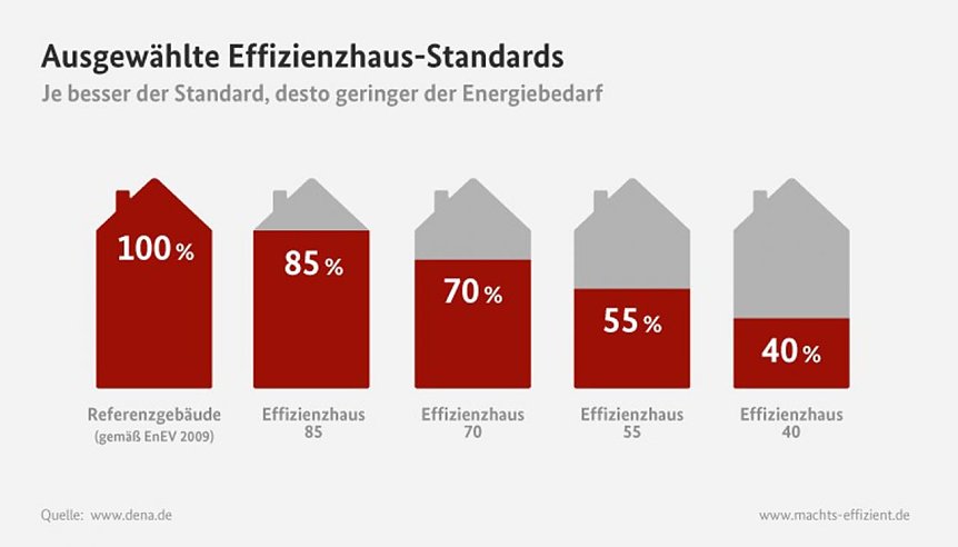 Bild: Grafik