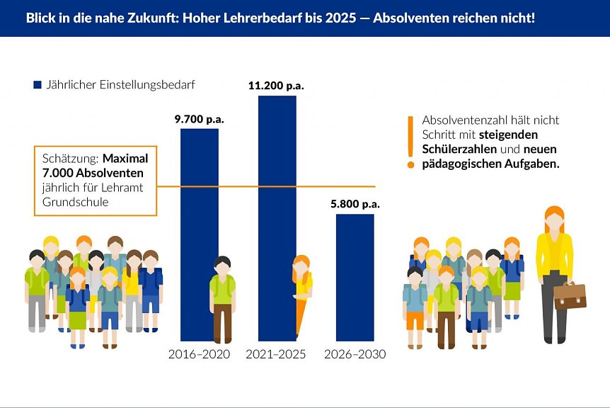 Bild: Grafik
