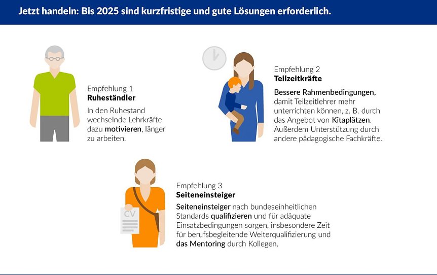 Bild: Grafik