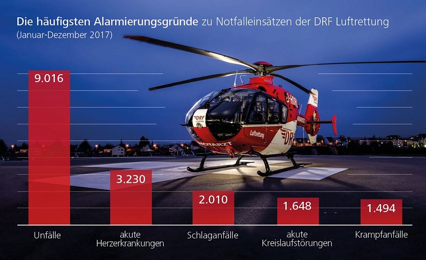 Bild: Grafik