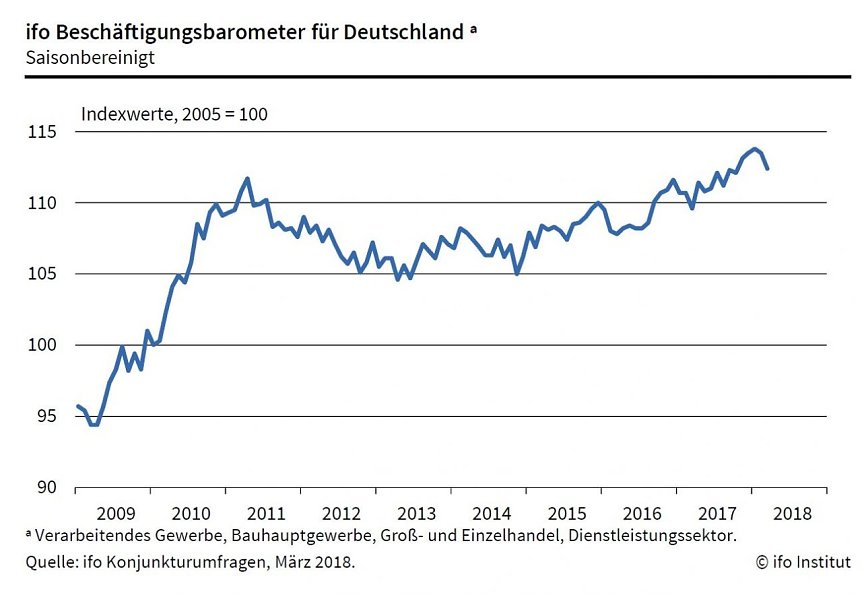 Bild: Grafik