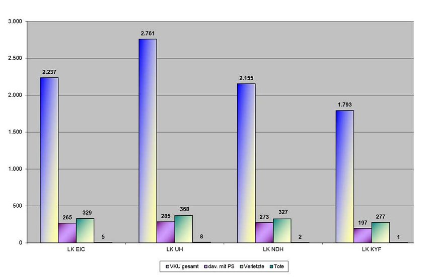 Bild: Statistik 2017