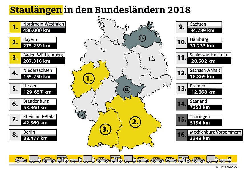 Bild: Grafik