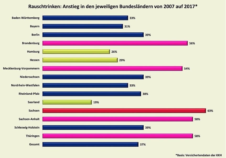 Bild: Grafik