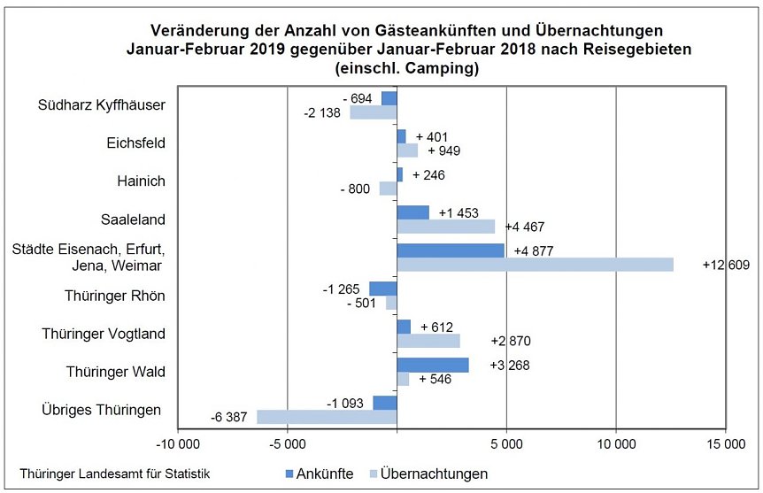 Bild: Grafik