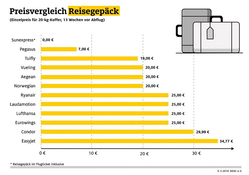 Bild: Grafik