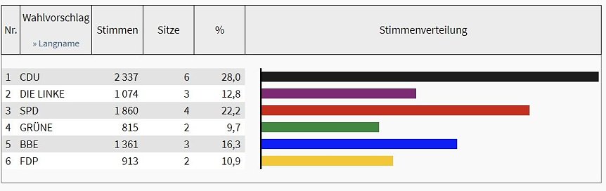 Bild: Grafik