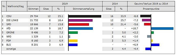 Bild: Grafik