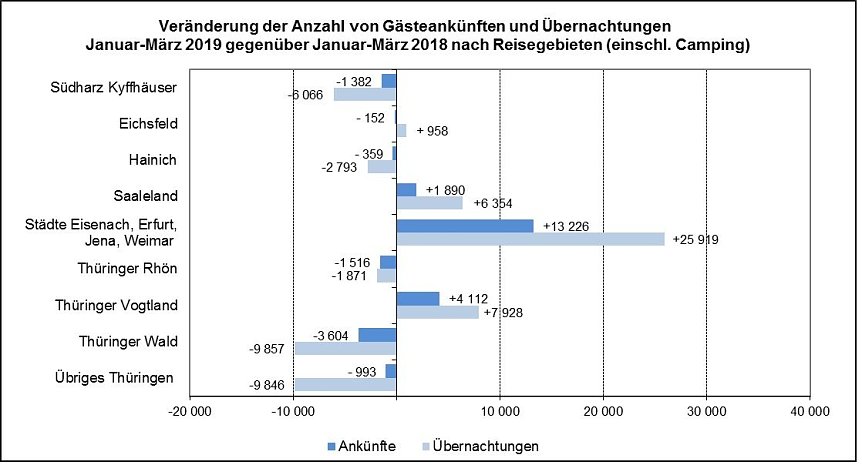 Bild: Grafik