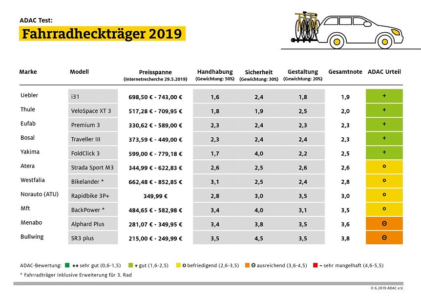 Bild: Grafik