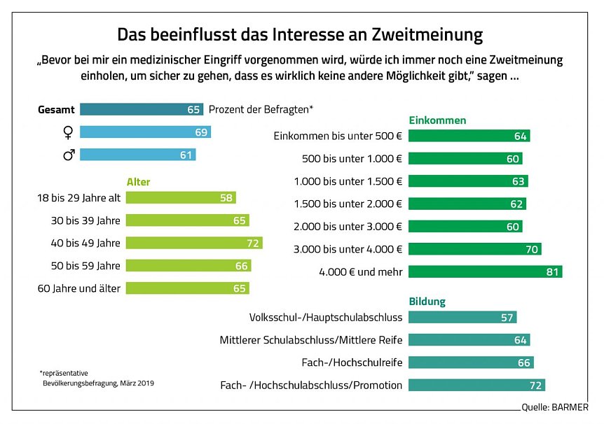 Bild: Grafik