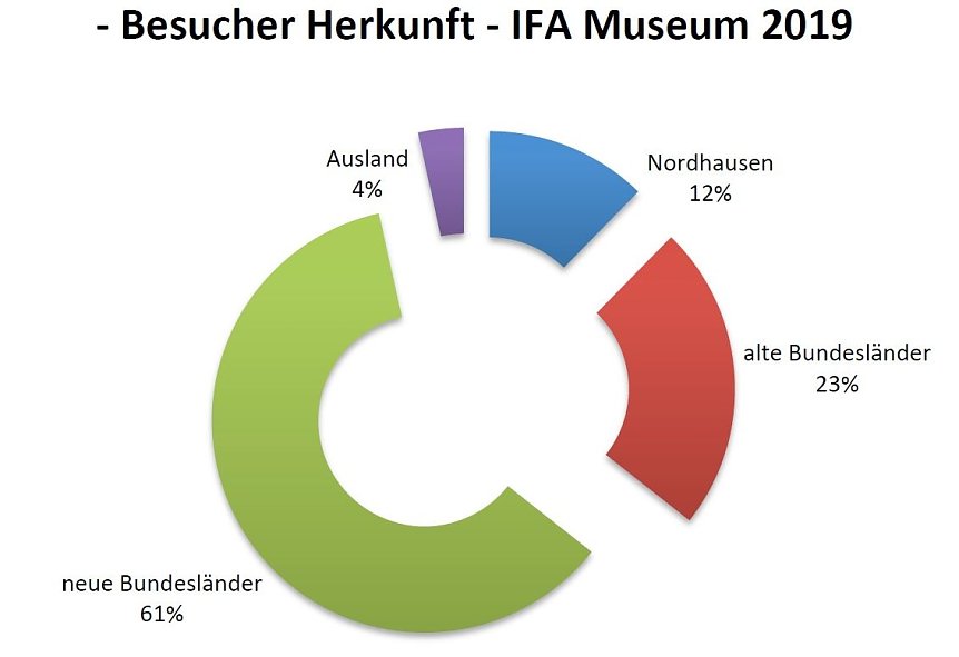 Bild: Grafik