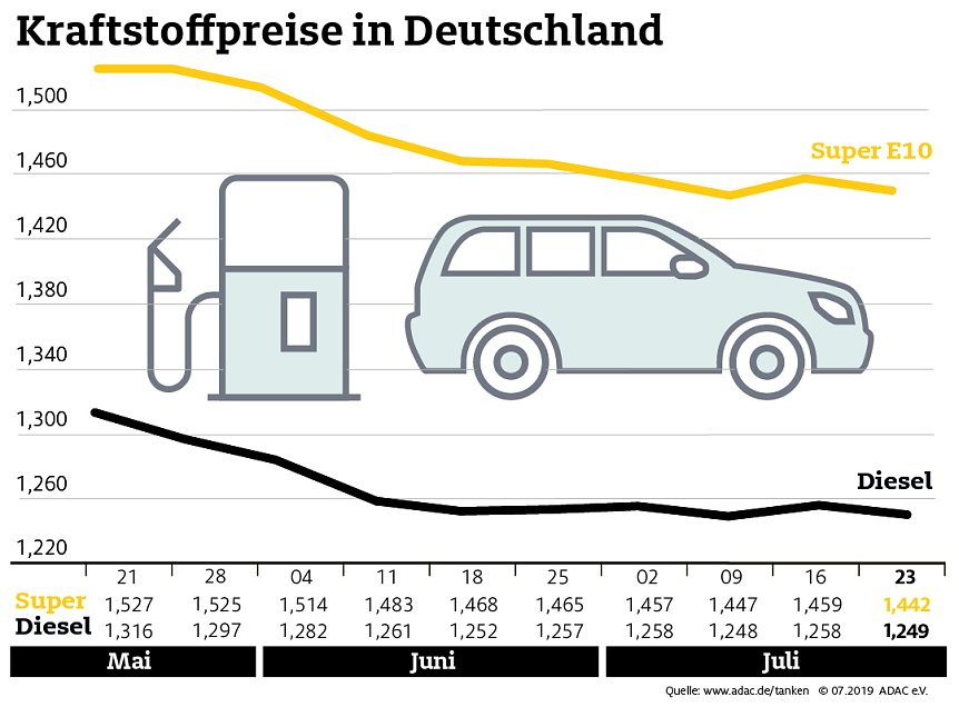 Bild: Grafik
