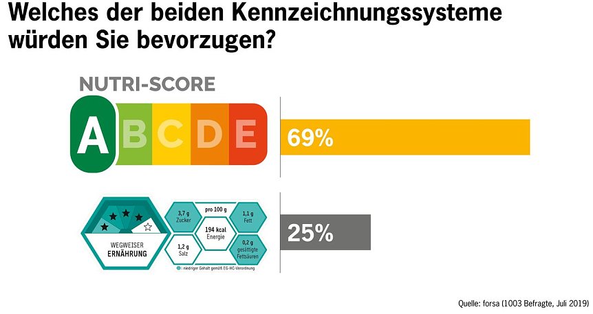Bild: Grafik
