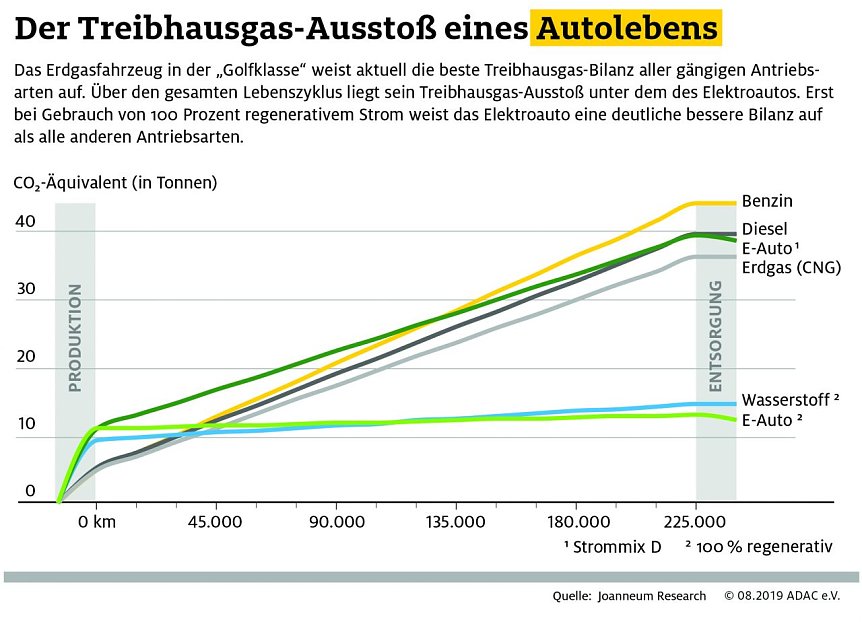 Bild: Grafik