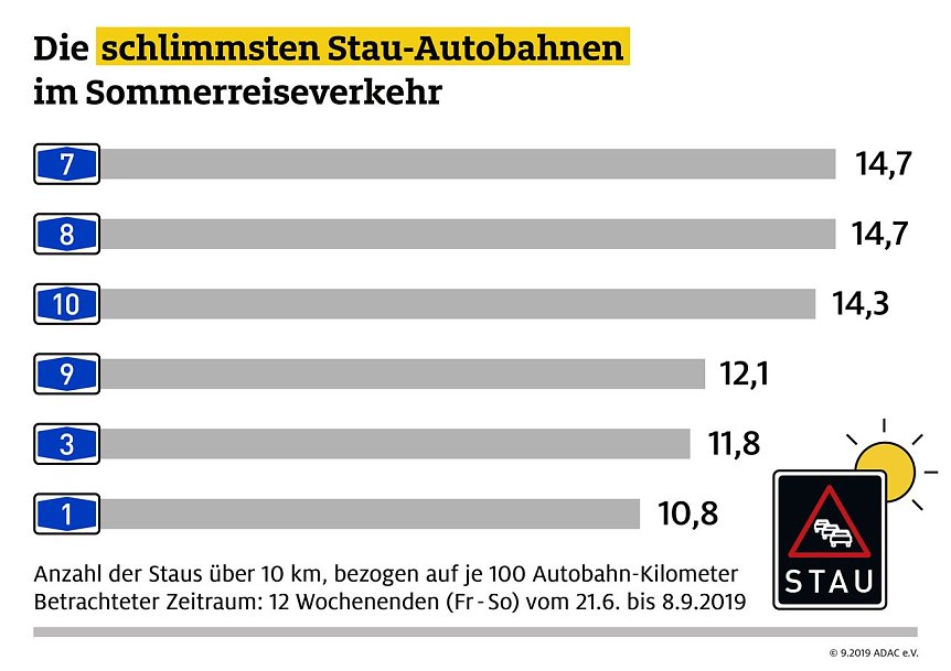 Bild: Grafik