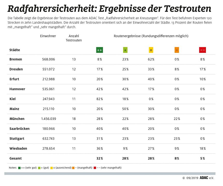 Bild: Grafik