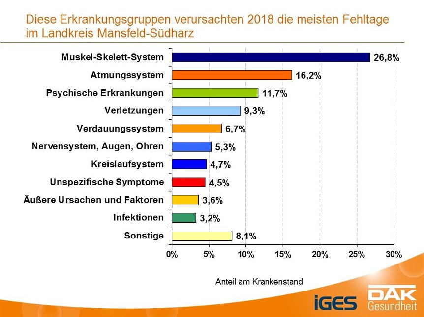 Bild: Grafik