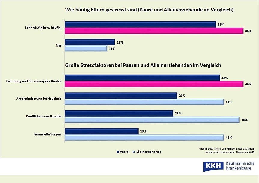 Bild: Grafik