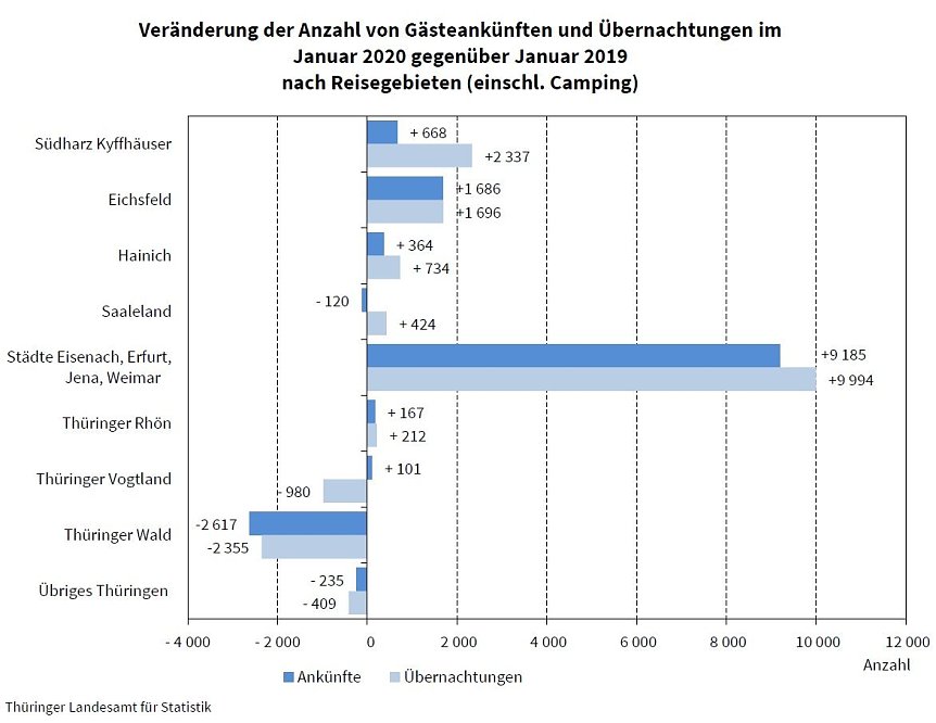 Bild: Grafik