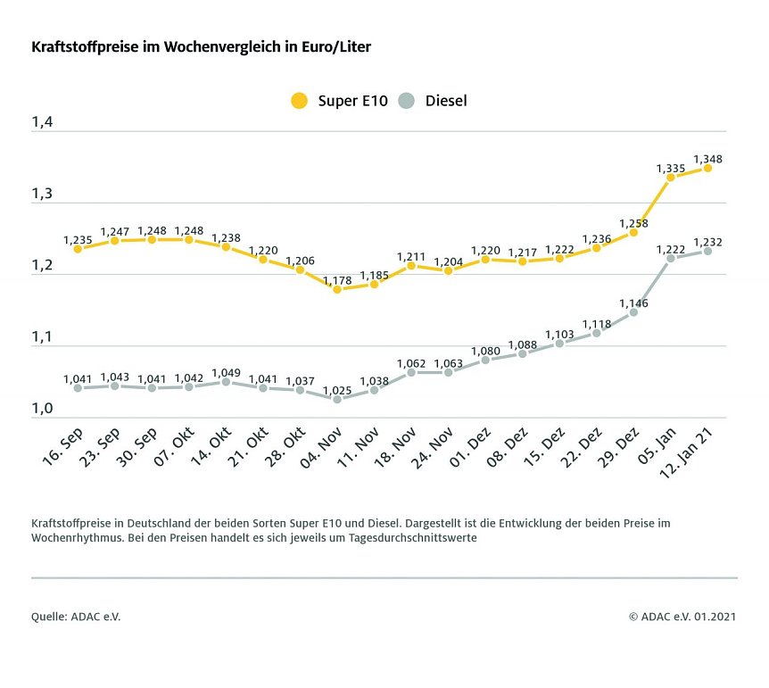 Bild: Grafik