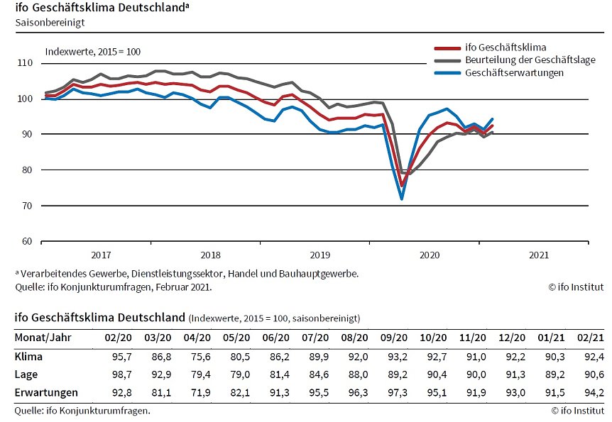 Bild: Grafik