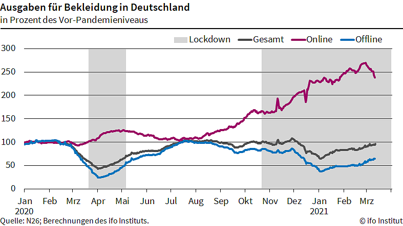 Bild: Grafik