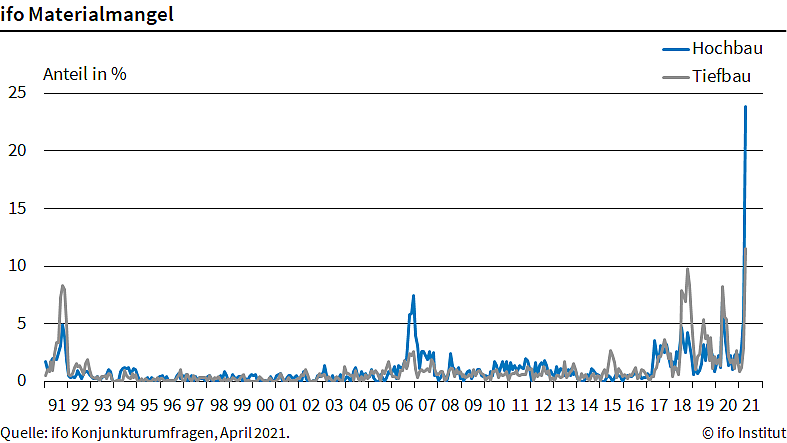 Bild: Grafik