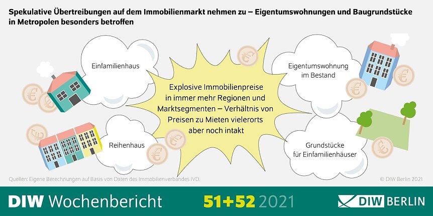 Bild: Grafik
