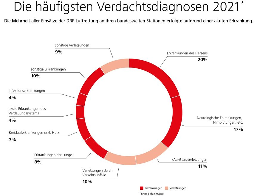 Bild: Grafik