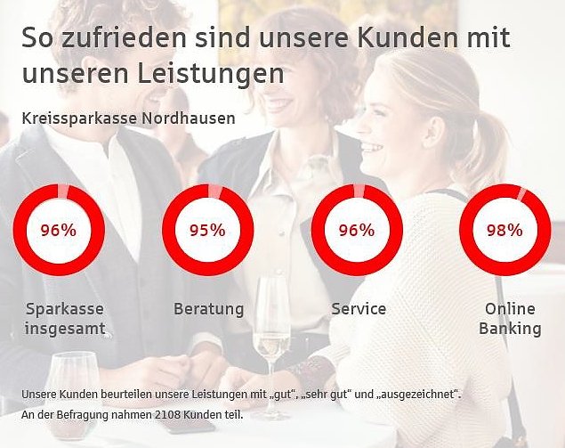 Bild: Grafik