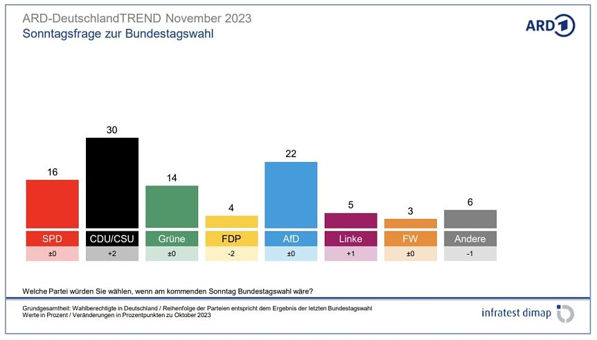 Bild: Grafik